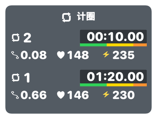 Zwift 原生计圈卡的完整细节，显示模拟圈次与圈内数据，无编辑选框