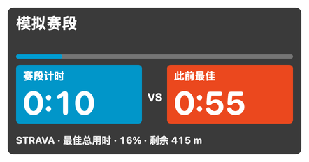 Zwift 原生赛段卡的完整细节，显示模拟计时与个人最佳数据，无编辑选框